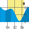 Coupeville tide chart for Wednesday, April 8, 2026