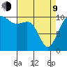 Coupeville tide chart for Thursday, April 9, 2026
