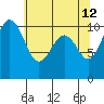 Coupeville tide chart for Tuesday, May 12, 2026