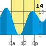 Coupeville tide chart for Thursday, May 14, 2026