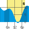 Coupeville tide chart for Wednesday, May 6, 2026