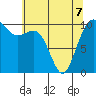Coupeville tide chart for Thursday, May 7, 2026