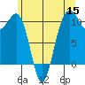 Coupeville tide chart for Monday, June 15, 2026