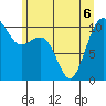 Coupeville tide chart for Saturday, June 6, 2026
