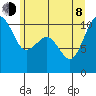 Coupeville tide chart for Monday, June 8, 2026