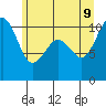 Coupeville tide chart for Tuesday, June 9, 2026
