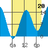 Cove Point tide chart for Friday, August 20, 2021