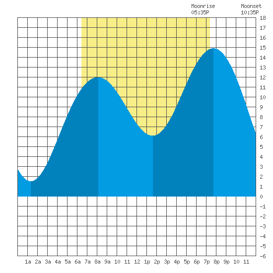 Cove Point tide chart for Tuesday, September 14, 2021