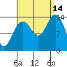 Cove Point tide chart for Tuesday, September 14, 2021