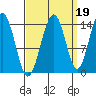 Cove Point tide chart for Sunday, September 19, 2021