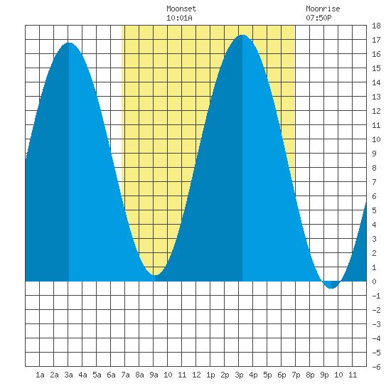 Cove Point tide chart for Thursday, September 23, 2021