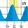 Cove Point tide chart for Monday, November 15, 2021