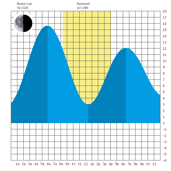 Cove Point tide chart for Tuesday, January 25, 2022