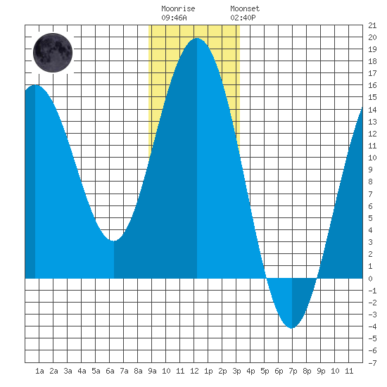 Cove Point tide chart for Sunday, January 2, 2022