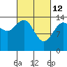 Cove Point tide chart for Saturday, March 12, 2022