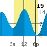 Cove Point tide chart for Tuesday, March 15, 2022