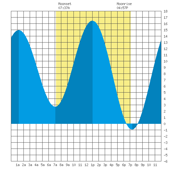 Cove Point tide chart for Wednesday, March 16, 2022