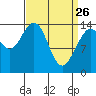 Cove Point tide chart for Saturday, March 26, 2022