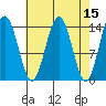 Cove Point tide chart for Friday, April 15, 2022
