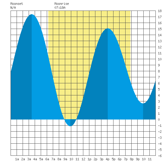 Cove Point tide chart for Monday, April 4, 2022