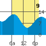 Cove Point tide chart for Saturday, April 9, 2022