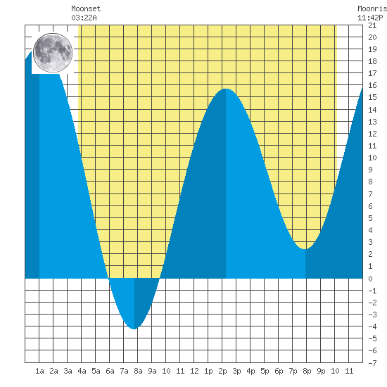 Cove Point tide chart for Tuesday, June 14, 2022