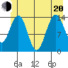 Cove Point tide chart for Monday, June 20, 2022