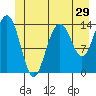 Cove Point tide chart for Wednesday, June 29, 2022