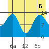 Cove Point tide chart for Monday, June 6, 2022