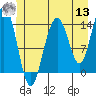 Cove Point tide chart for Wednesday, July 13, 2022