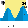 Cove Point tide chart for Wednesday, July 20, 2022