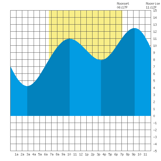 Cove Point tide chart for Monday, September 19, 2022