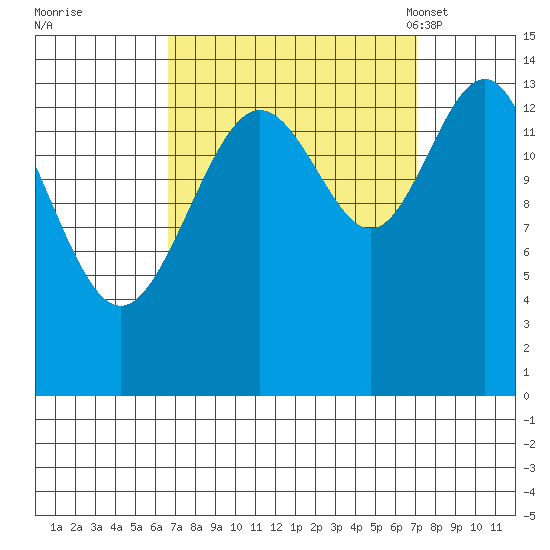Cove Point tide chart for Tuesday, September 20, 2022