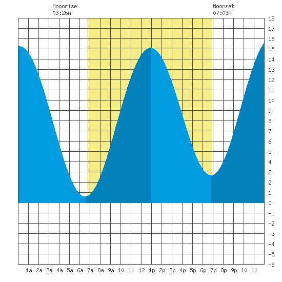 Cove Point tide chart for Friday, September 23, 2022