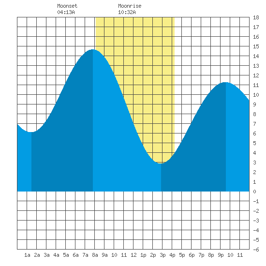 Cove Point tide chart for Monday, January 30, 2023