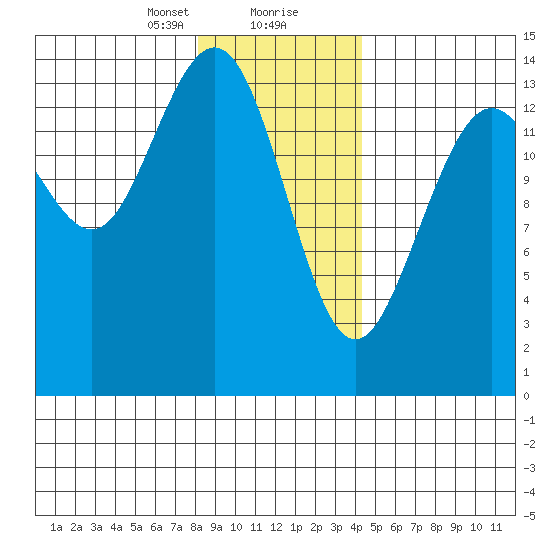 Cove Point tide chart for Tuesday, January 31, 2023
