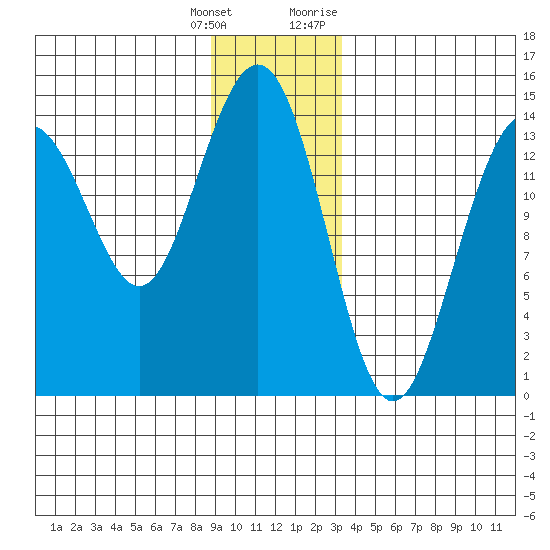 Cove Point tide chart for Wednesday, January 4, 2023