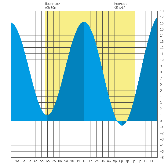 Cove Point tide chart for Monday, April 17, 2023