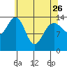 Cove Point tide chart for Wednesday, April 26, 2023