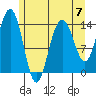 Cove Point tide chart for Sunday, May 7, 2023