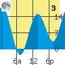 Cove Point tide chart for Saturday, June 3, 2023