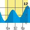 Cove Point tide chart for Wednesday, July 12, 2023