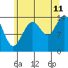 Cove Point tide chart for Friday, August 11, 2023