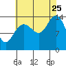 Cove Point tide chart for Friday, August 25, 2023
