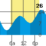 Cove Point tide chart for Saturday, August 26, 2023