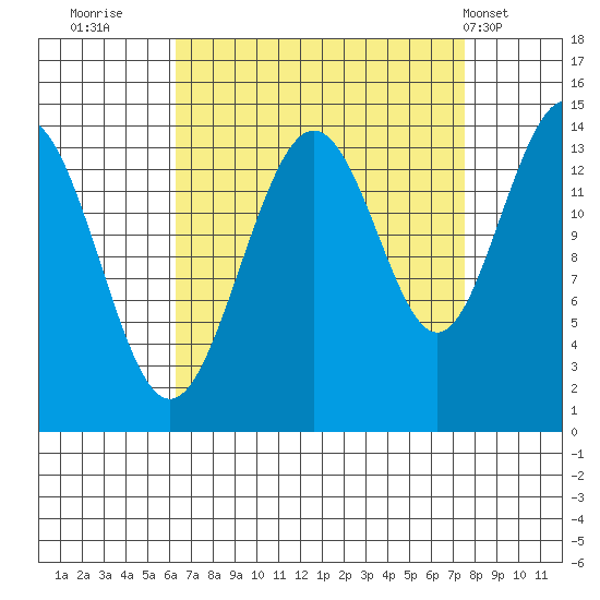 Cove Point tide chart for Monday, September 11, 2023