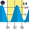 Cove Point tide chart for Thursday, September 14, 2023