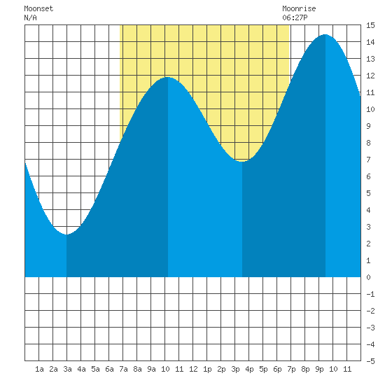 Cove Point tide chart for Sunday, September 24, 2023