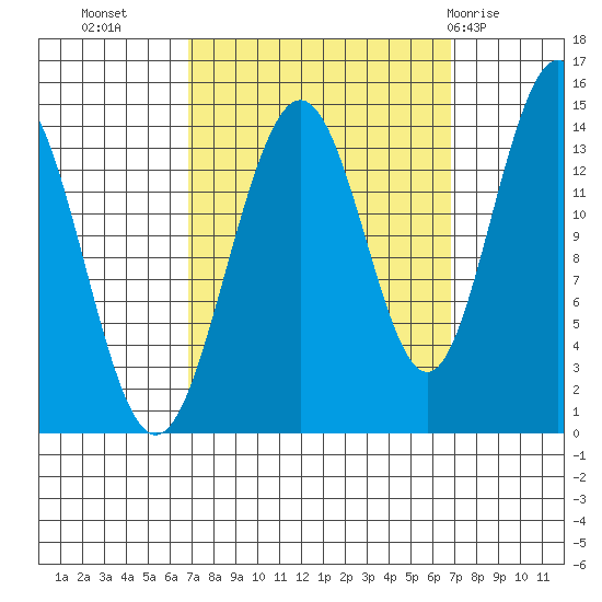 Cove Point tide chart for Tuesday, September 26, 2023