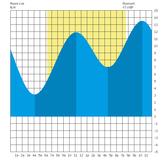 Cove Point tide chart for Saturday, September 9, 2023